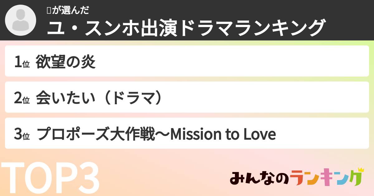 🎀さんの「ユ・スンホ出演ドラマランキング」