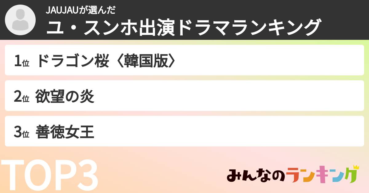 JAUJAUさんの「ユ・スンホ出演ドラマランキング」