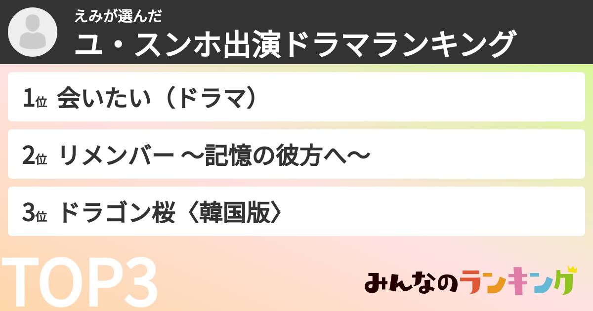 えみさんの「ユ・スンホ出演ドラマランキング」