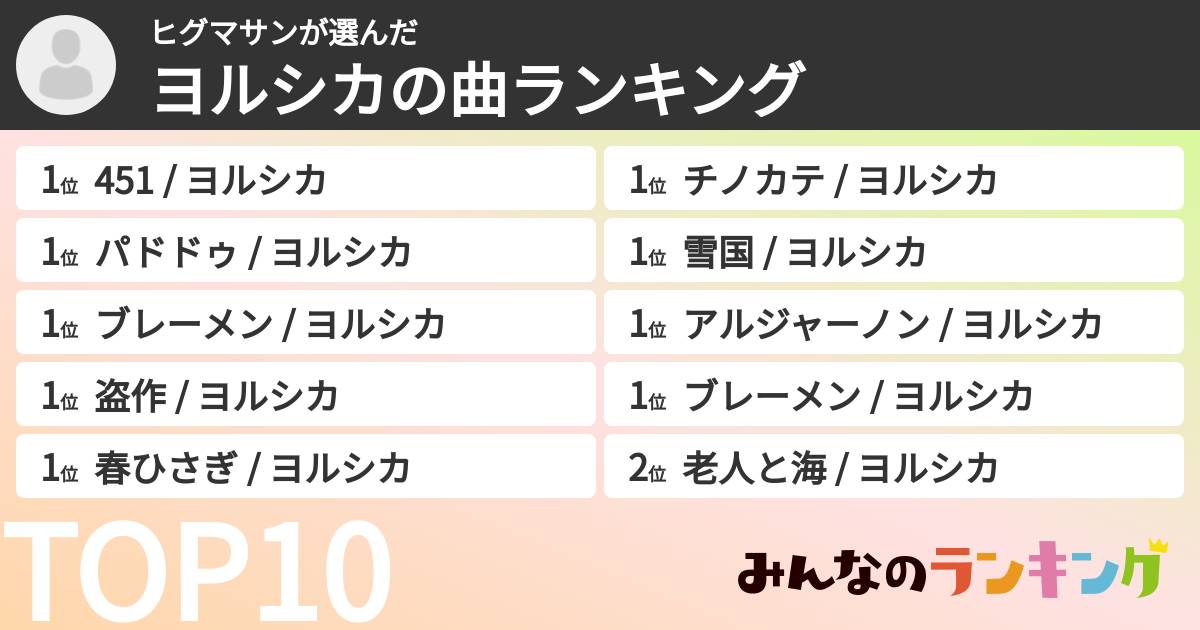ヒグマサンさんの「ヨルシカの曲ランキング」