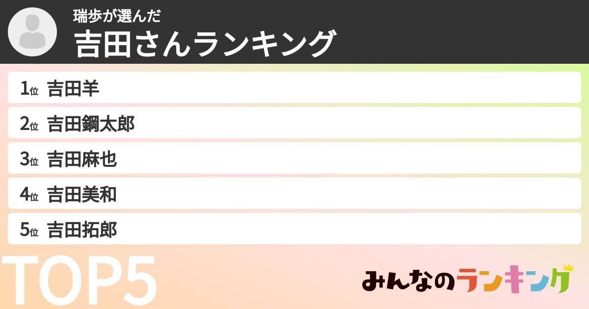 瑞歩さんの「吉田さんランキング」