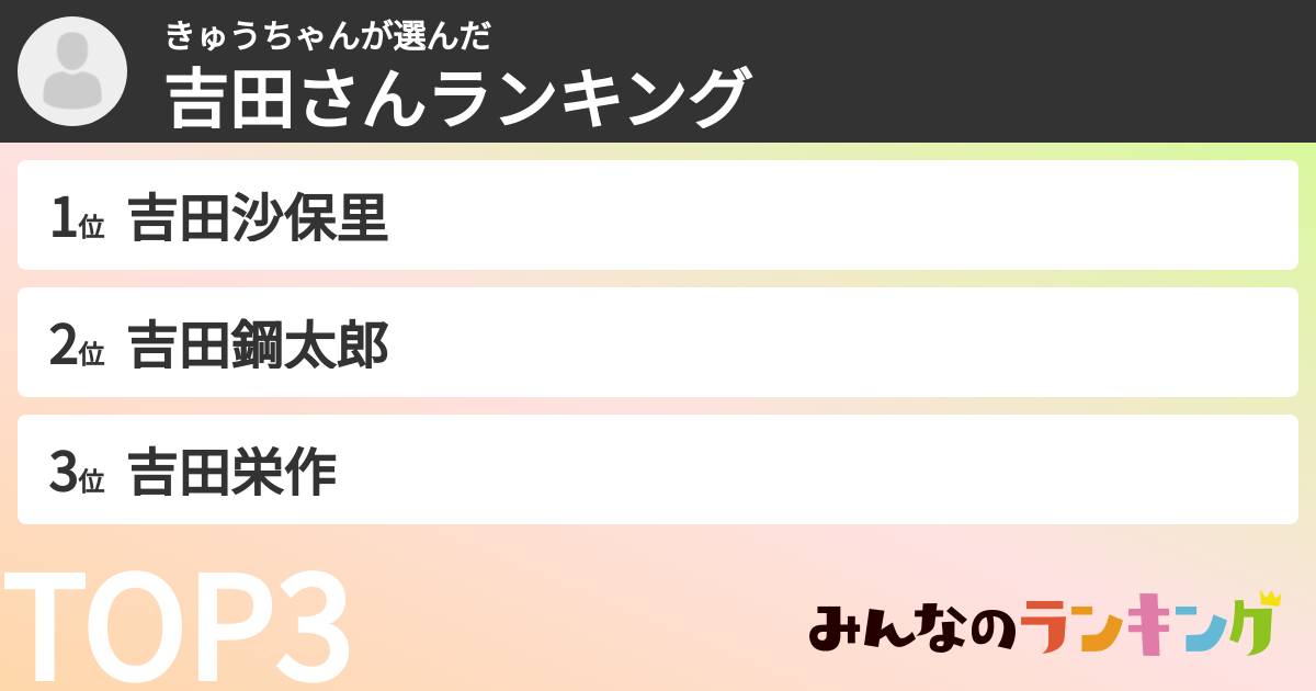 きゅうちゃんさんの「吉田さんランキング」