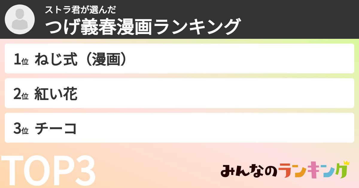 ストラ君さんの「つげ義春漫画ランキング」