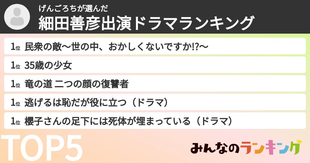 げんごろちさんの「細田善彦出演ドラマランキング」