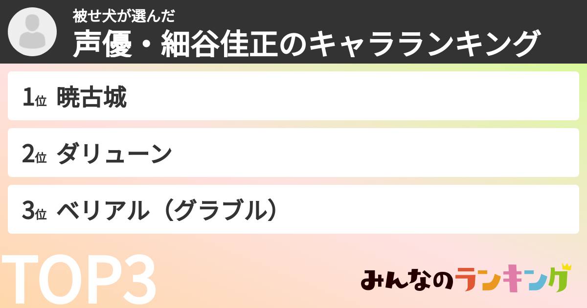 被せ犬さんの「声優・細谷佳正のキャラランキング」
