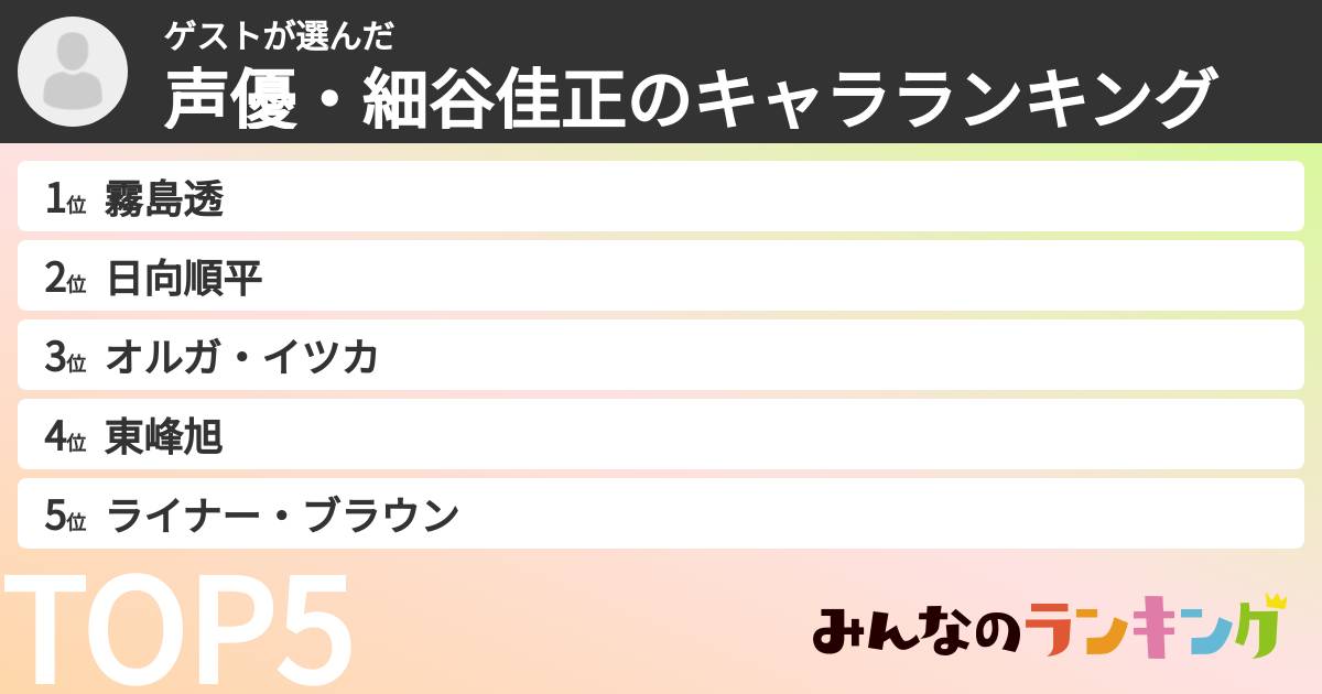 ゲストさんの「声優・細谷佳正のキャラランキング」