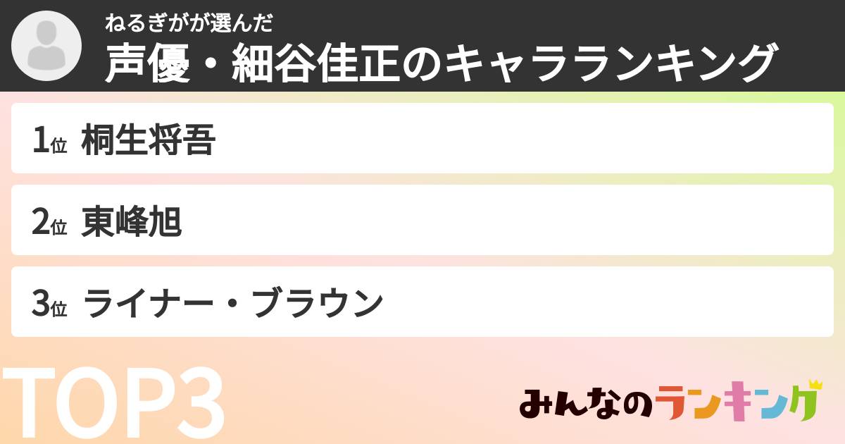ねるぎがさんの「声優・細谷佳正のキャラランキング」