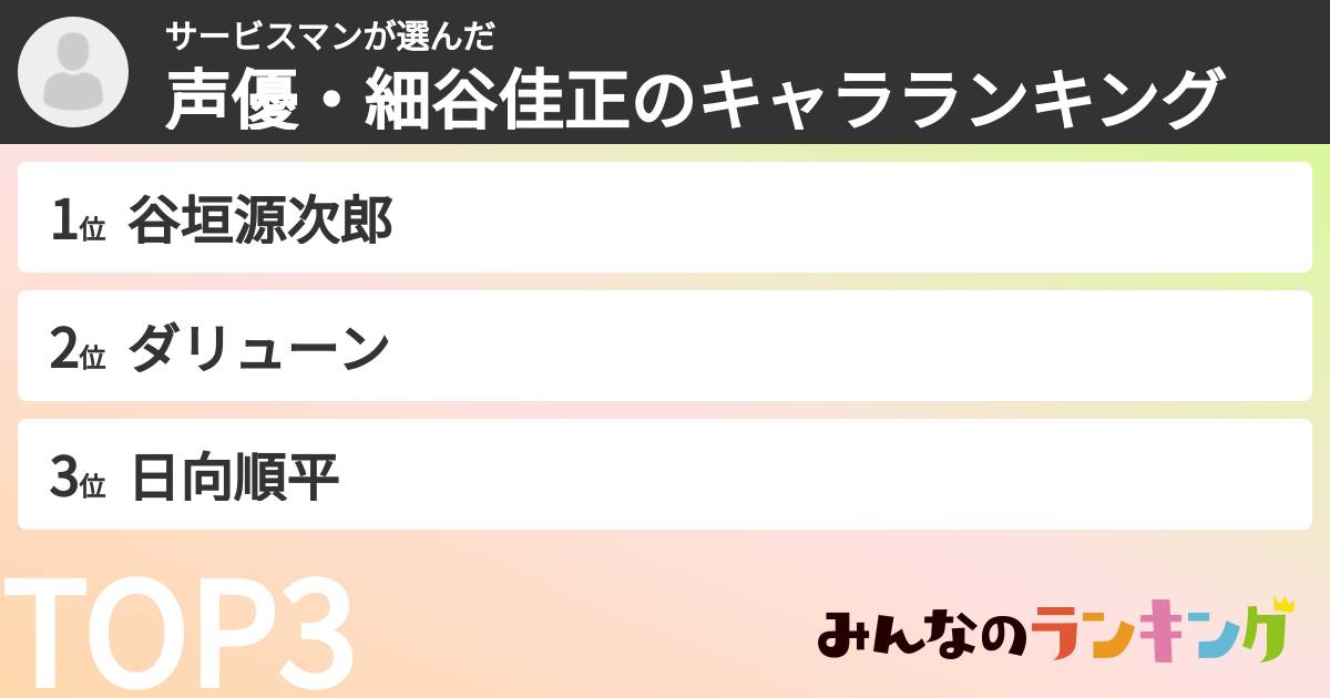 サービスマンさんの「声優・細谷佳正のキャラランキング」