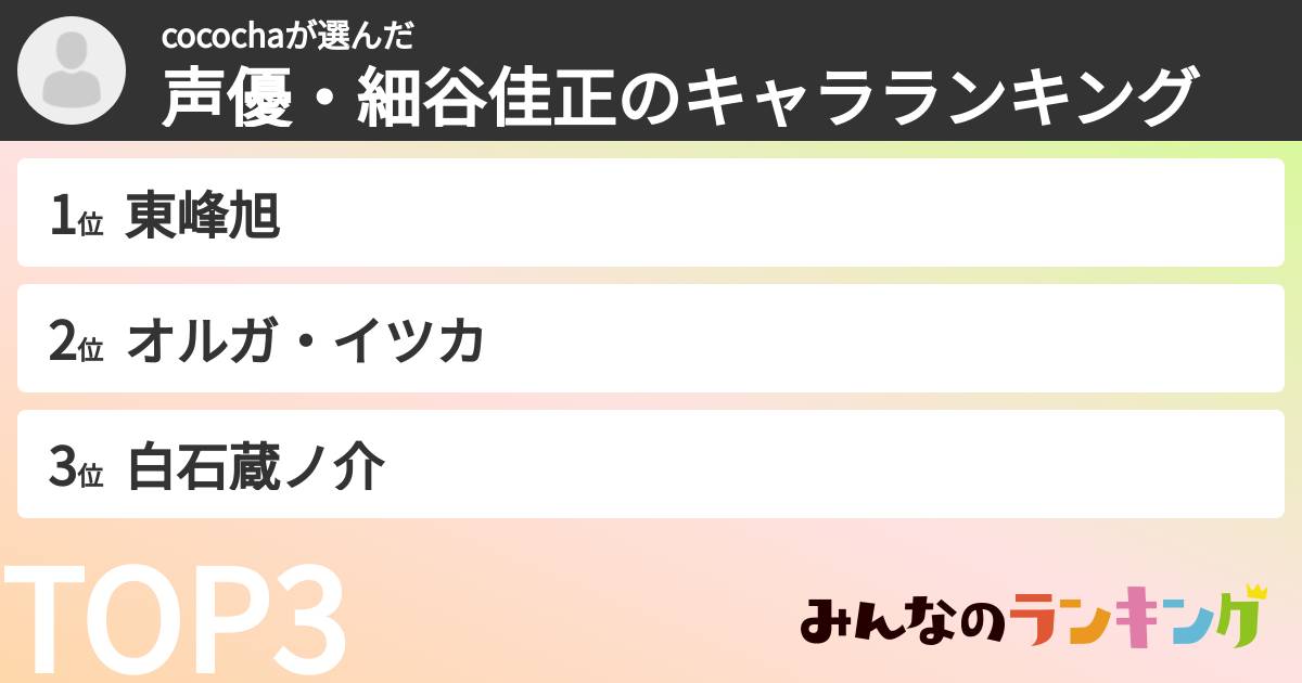 cocochaさんの「声優・細谷佳正のキャラランキング」