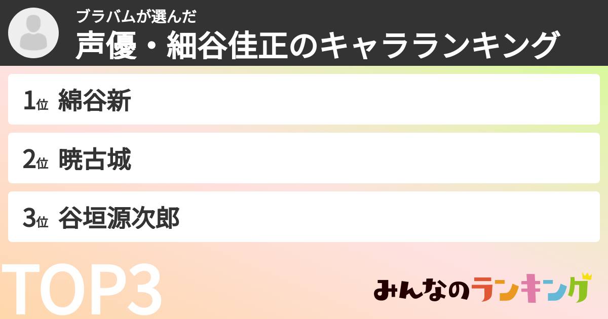 ブラバムさんの「声優・細谷佳正のキャラランキング」