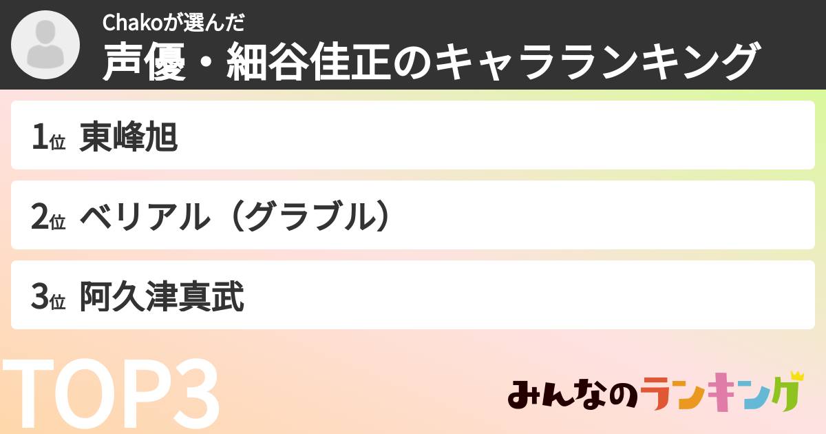 Chakoさんの「声優・細谷佳正のキャラランキング」