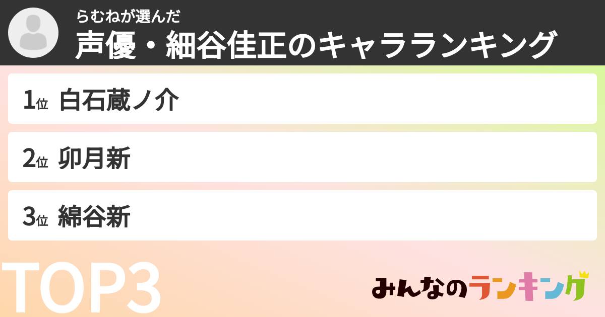 らむねさんの「声優・細谷佳正のキャラランキング」