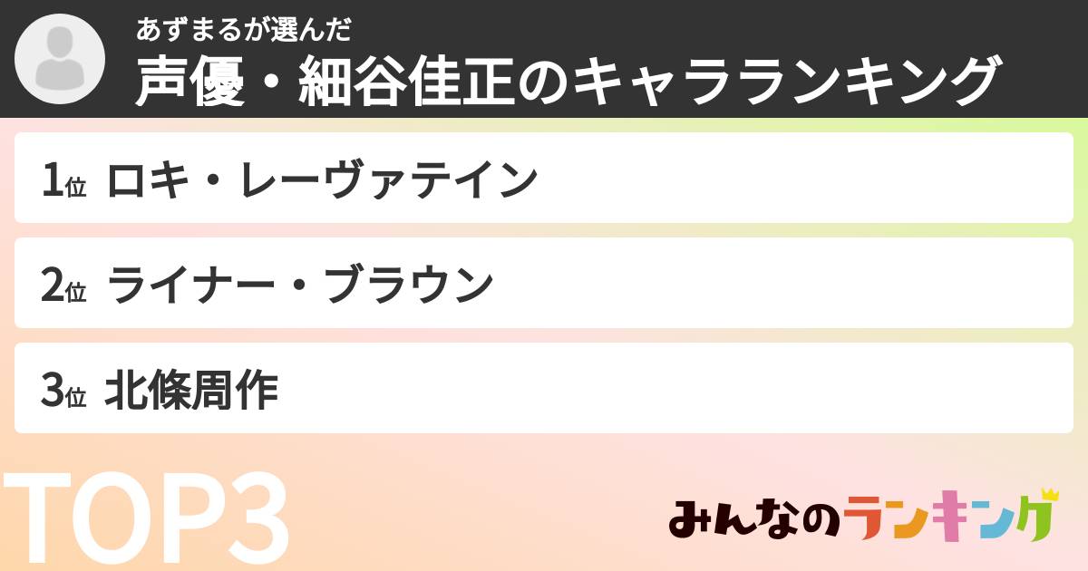 あずまるさんの「声優・細谷佳正のキャラランキング」