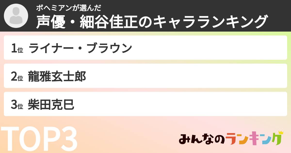 ボヘミアンさんの「声優・細谷佳正のキャラランキング」
