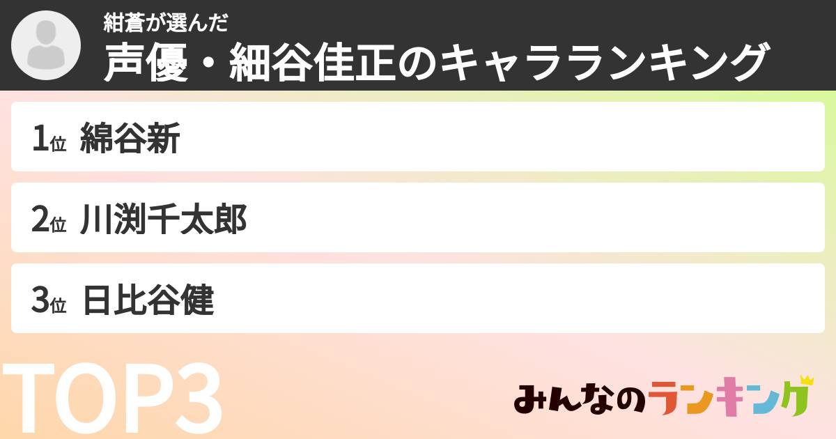 紺蒼さんの「声優・細谷佳正のキャラランキング」