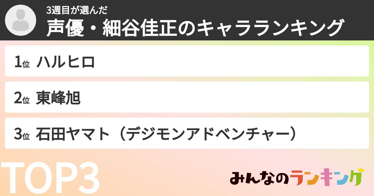 3週目さんの「声優・細谷佳正のキャラランキング」