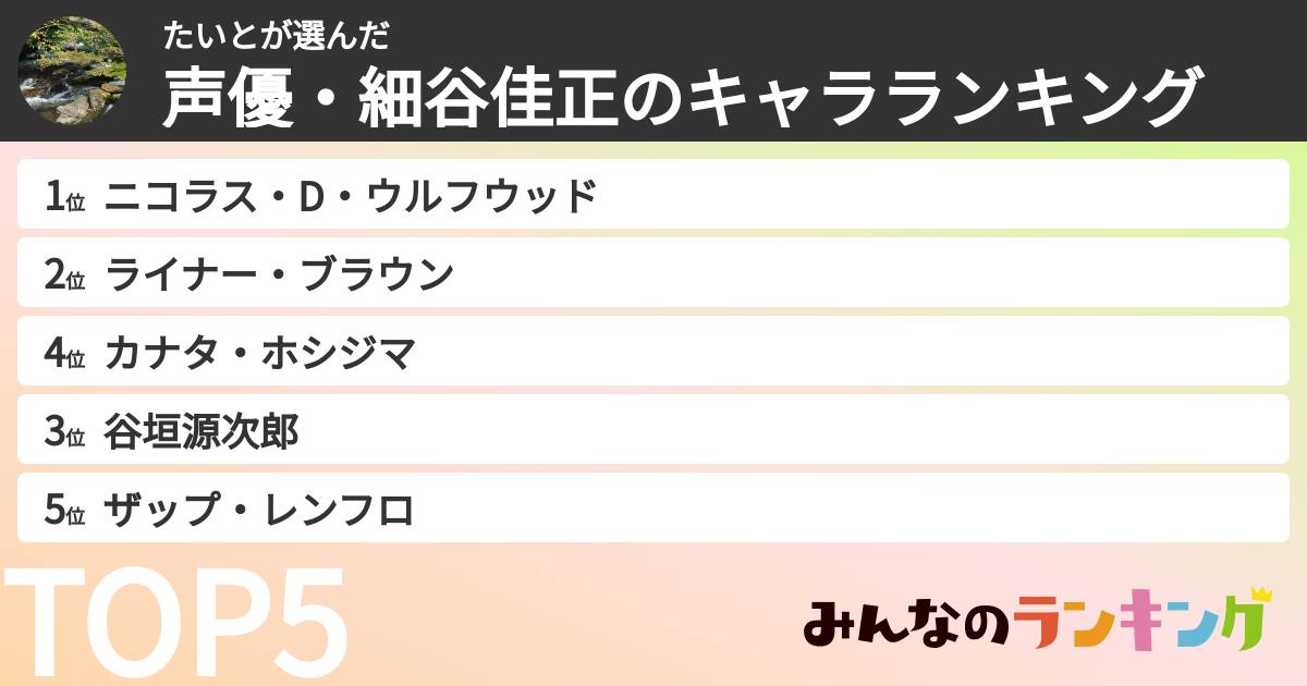 たいとさんの「声優・細谷佳正のキャラランキング」