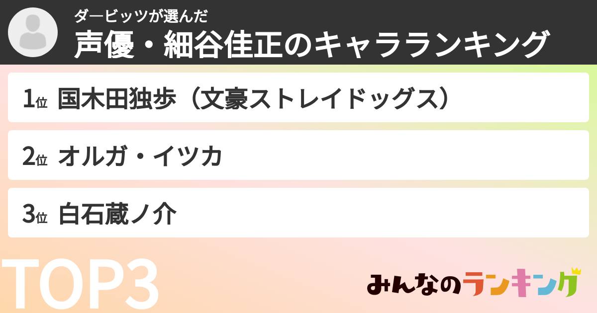 ダ―ビッツさんの「声優・細谷佳正のキャラランキング」