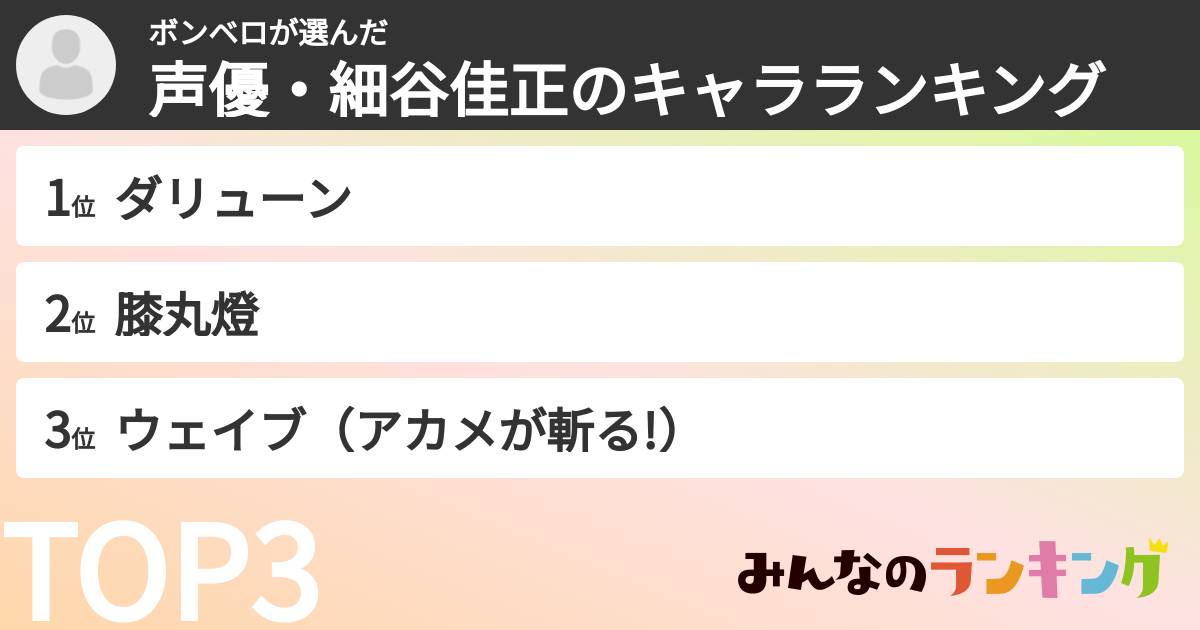 ボンベロさんの「声優・細谷佳正のキャラランキング」