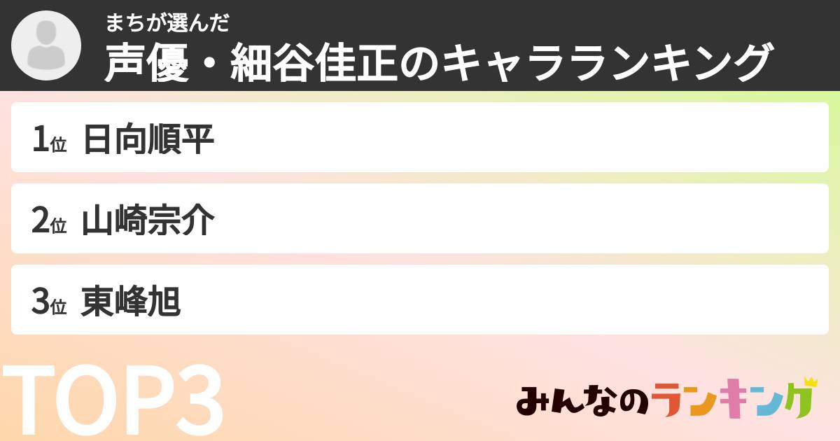まちさんの「声優・細谷佳正のキャラランキング」