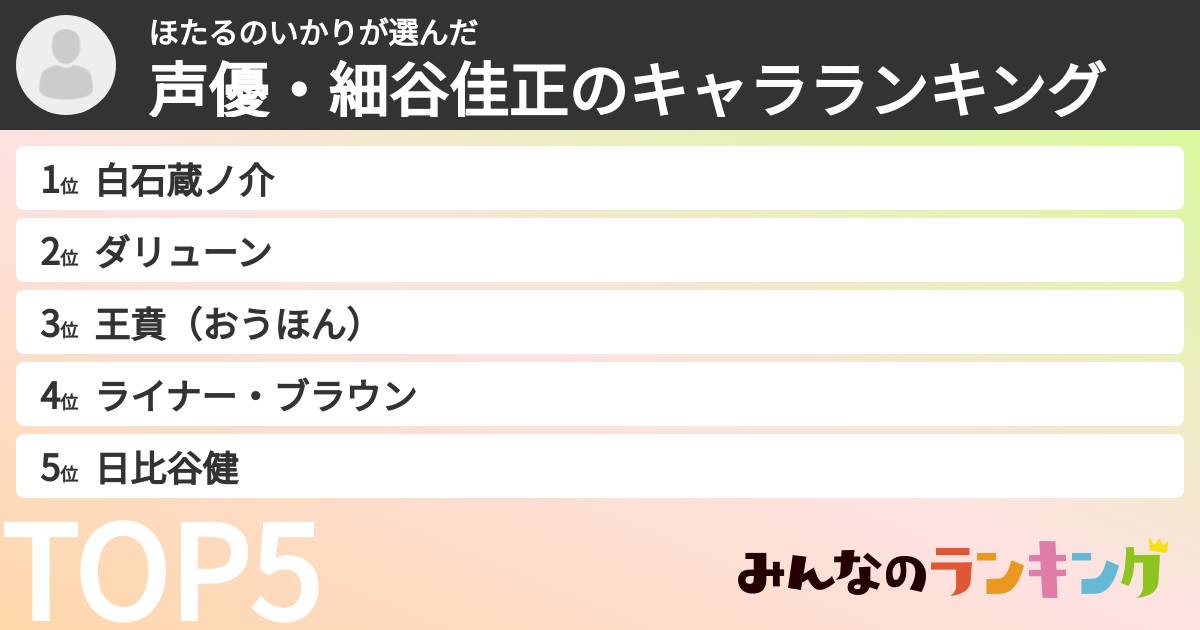 ほたるのいかりさんの「声優・細谷佳正のキャラランキング」