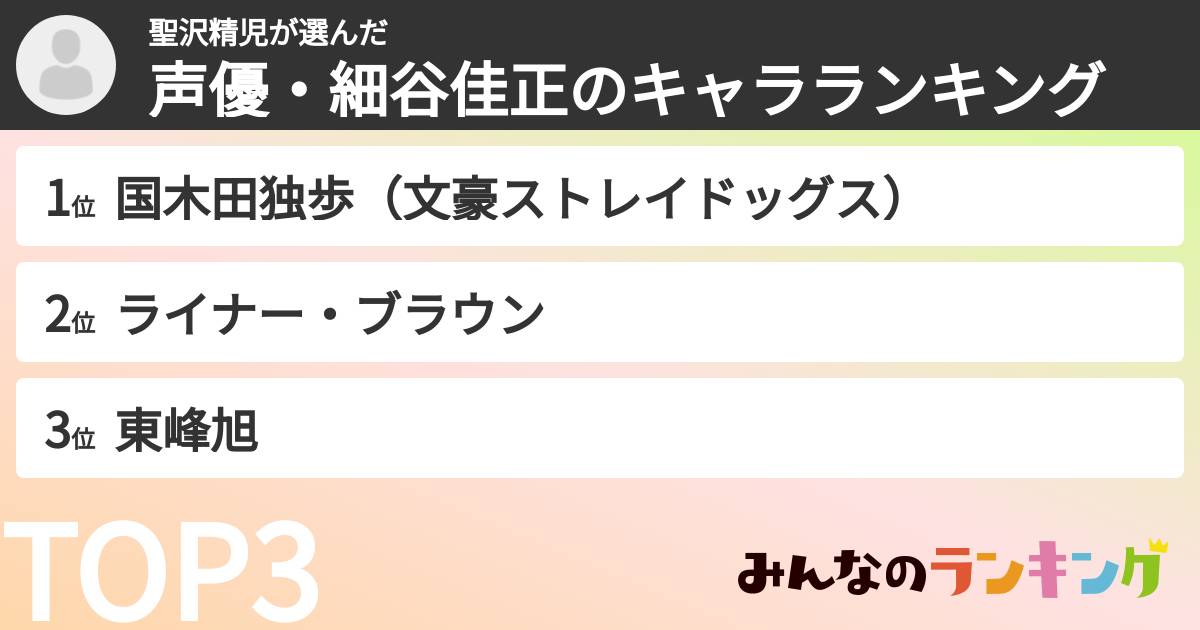 聖沢精児さんの「声優・細谷佳正のキャラランキング」