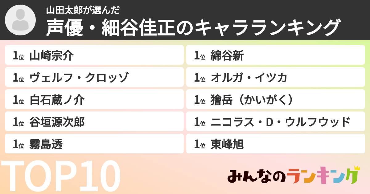 山田太郎さんの「声優・細谷佳正のキャラランキング」