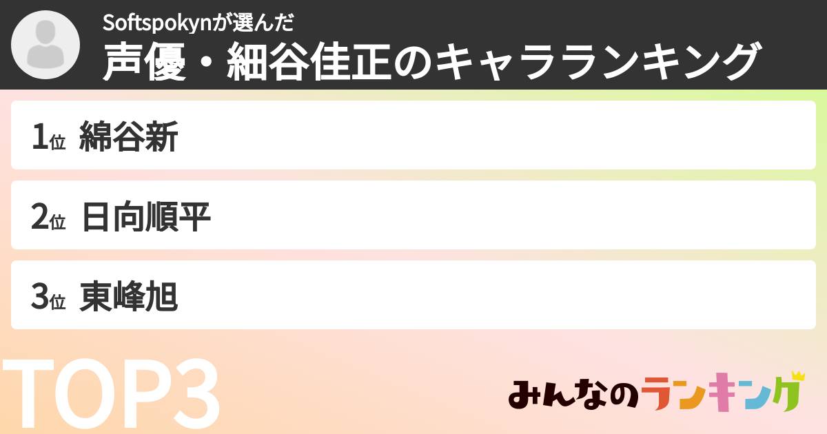 Softspokynさんの「声優・細谷佳正のキャラランキング」