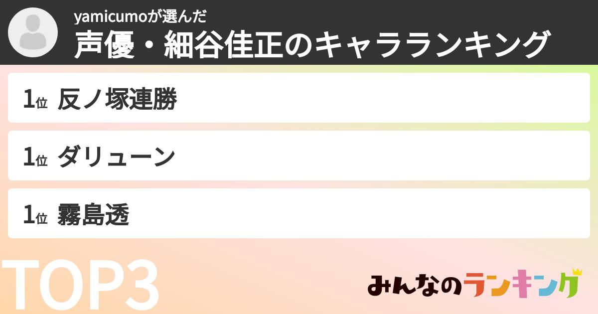 yamicumoさんの「声優・細谷佳正のキャラランキング」