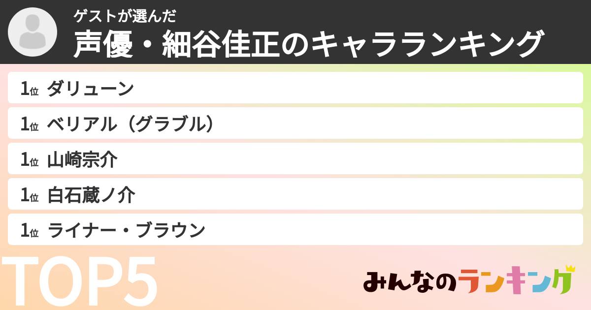 ゲストさんの「声優・細谷佳正のキャラランキング」