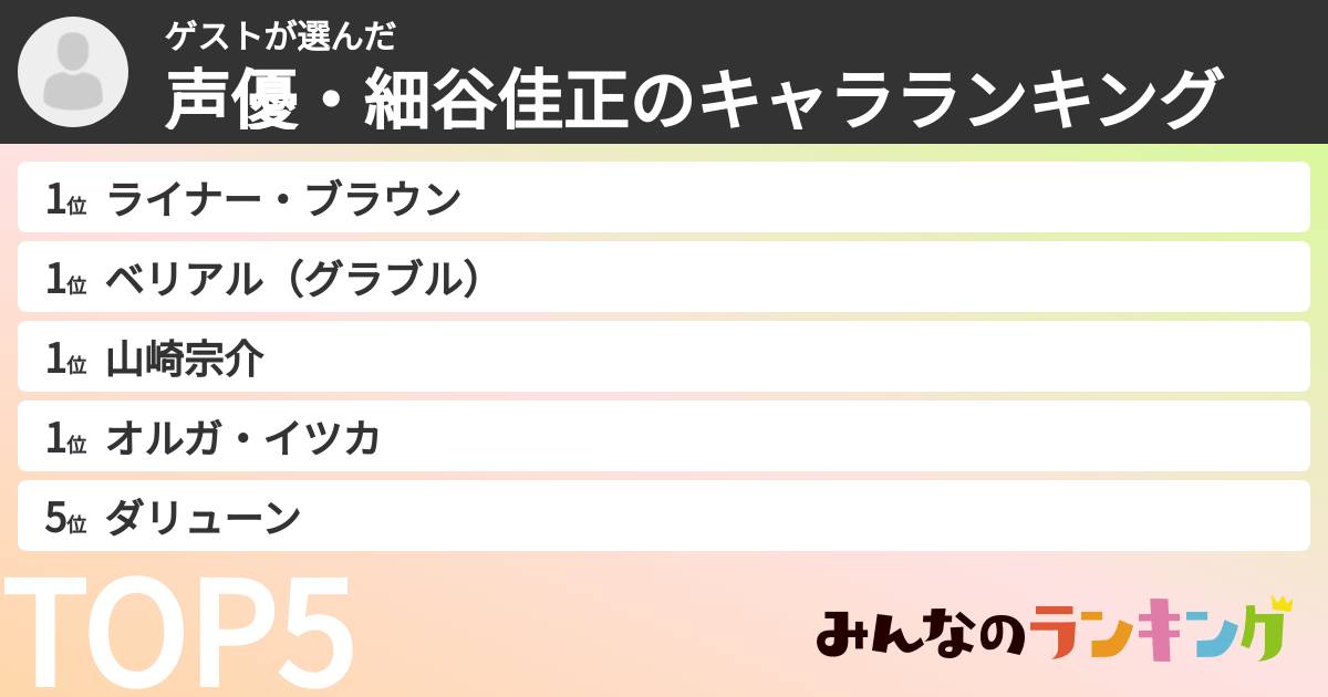 ゲストさんの「声優・細谷佳正のキャラランキング」