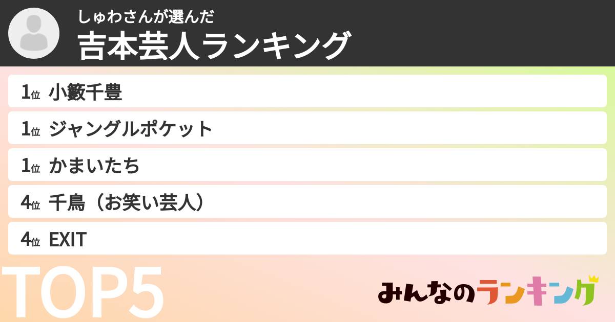しゅわさんさんの「吉本芸人ランキング」