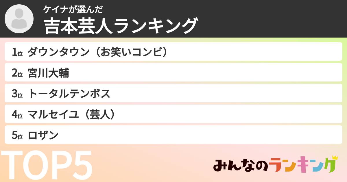ケイナさんの「吉本芸人ランキング」