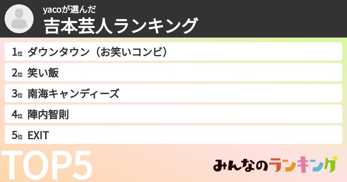 yacoさんの「吉本芸人ランキング」