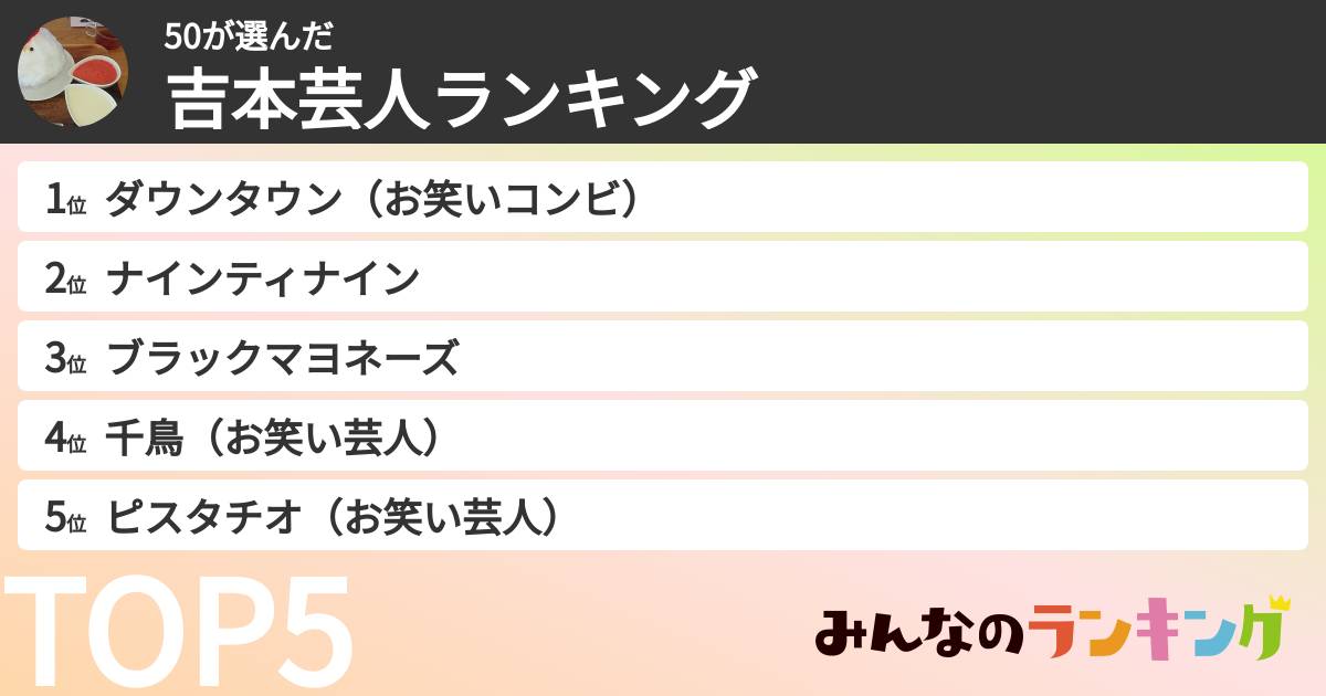 50さんの「吉本芸人ランキング」