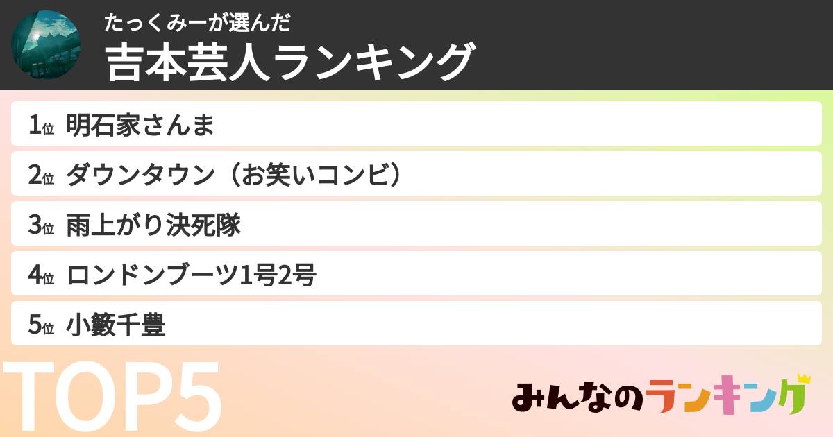 たっくみーさんの「吉本芸人ランキング」
