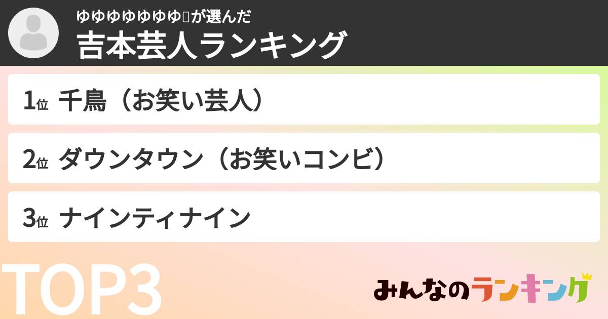 ゆゆゆゆゆゆゆ🏀さんの「吉本芸人ランキング」