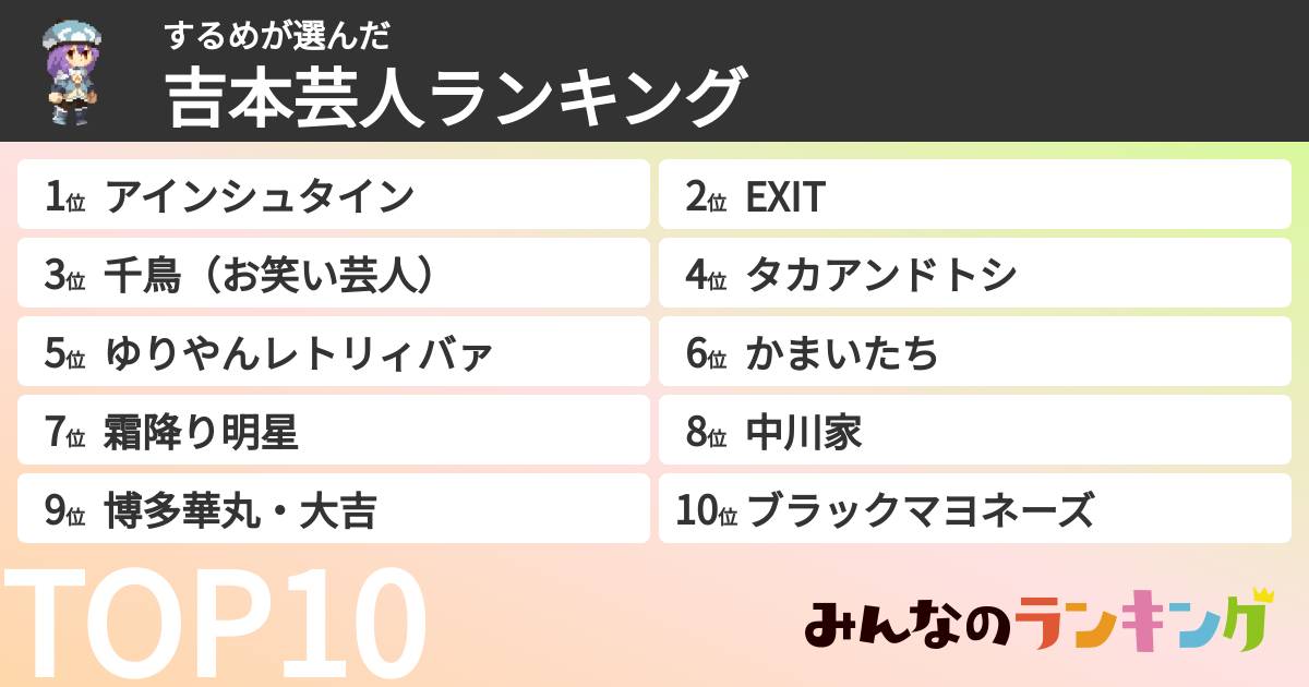 するめさんの「吉本芸人ランキング」