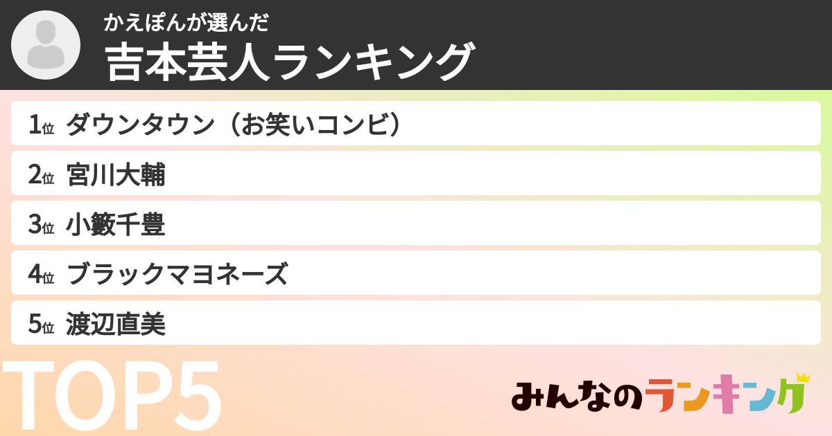 かえぽんさんの「吉本芸人ランキング」