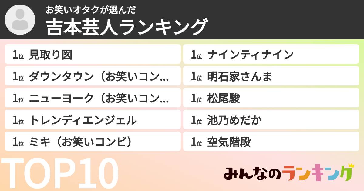 お笑いオタクさんの「吉本芸人ランキング」