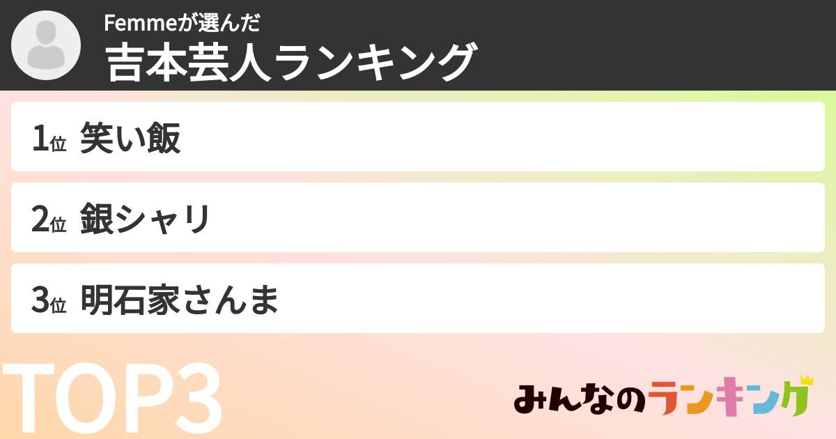 Femmeさんの「吉本芸人ランキング」