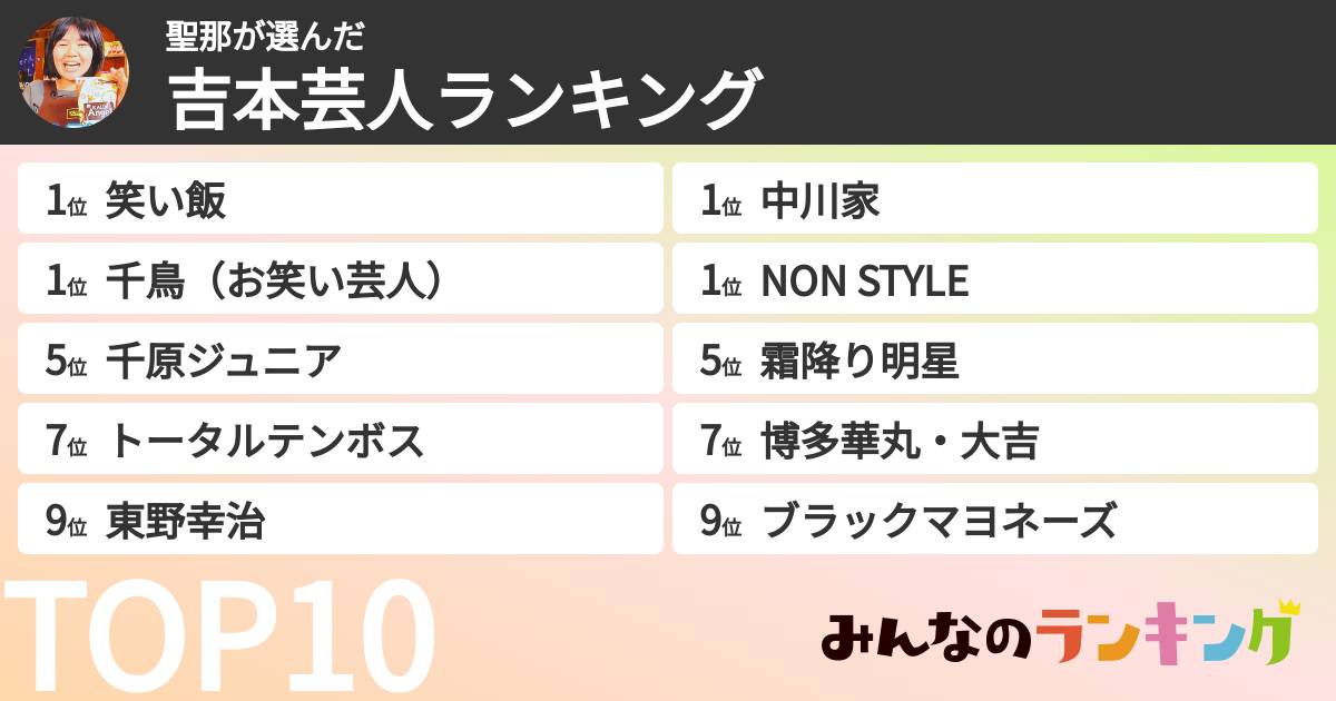 聖那さんの「吉本芸人ランキング」