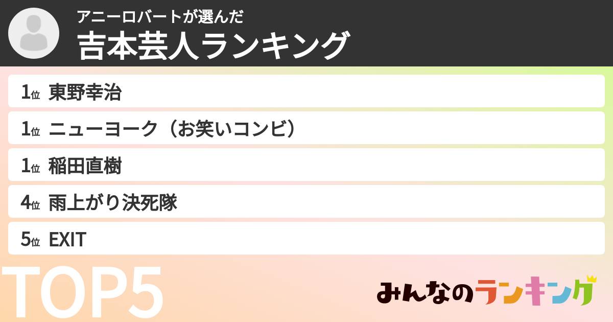 アニーロバートさんの「吉本芸人ランキング」