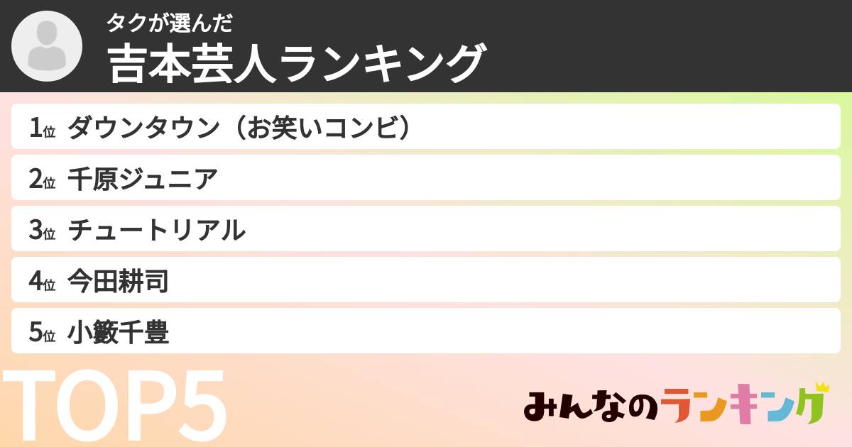 タクさんの「吉本芸人ランキング」