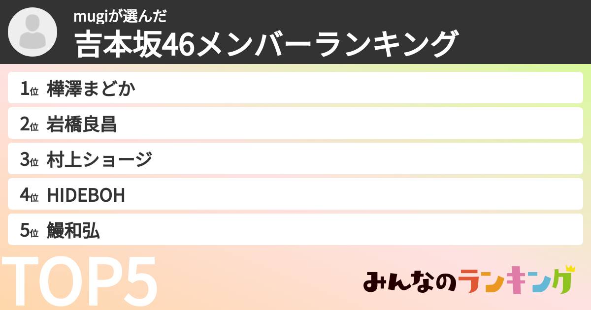 mugiさんの「吉本坂46メンバーランキング」