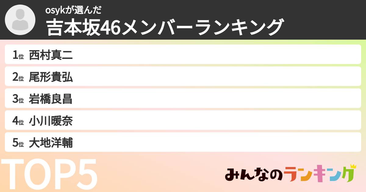 osykさんの「吉本坂46メンバーランキング」