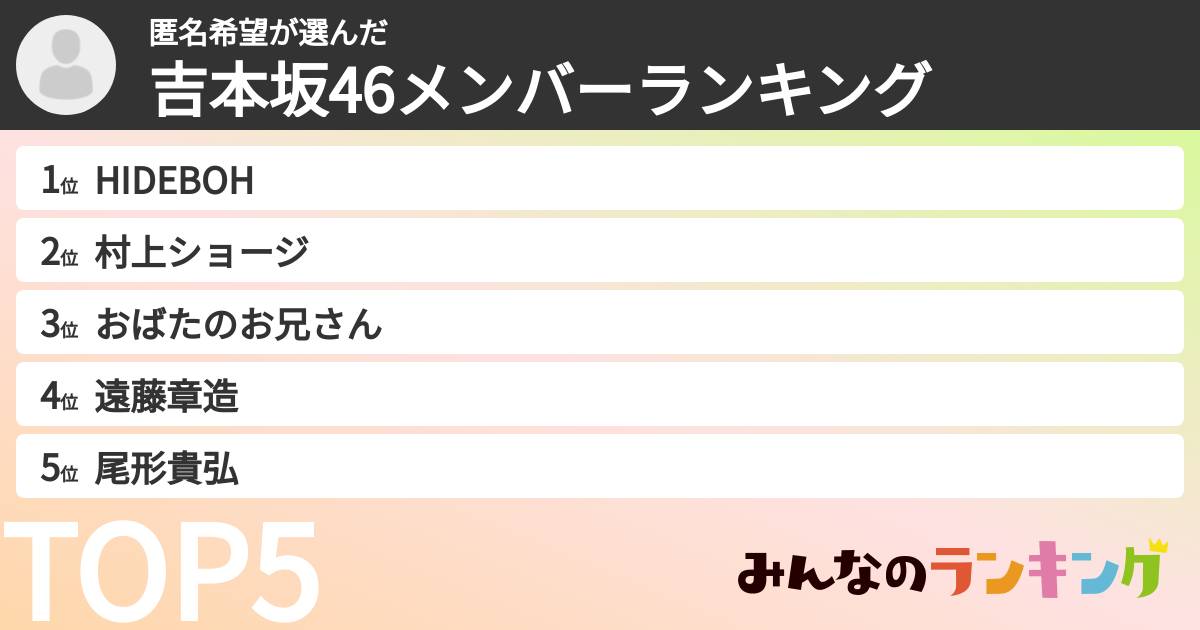 匿名希望さんの「吉本坂46メンバーランキング」