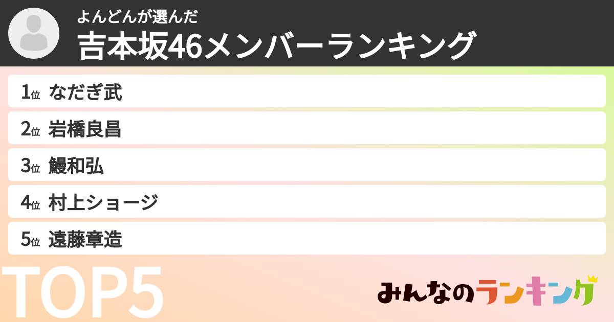 よんどんさんの「吉本坂46メンバーランキング」