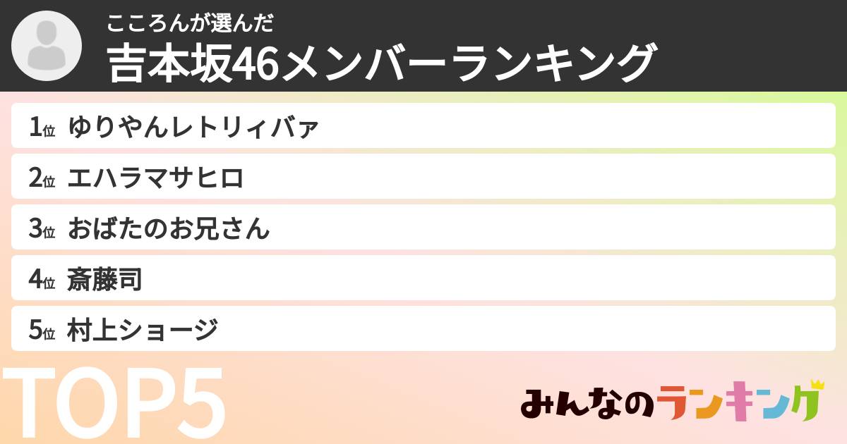 こころんさんの「吉本坂46メンバーランキング」