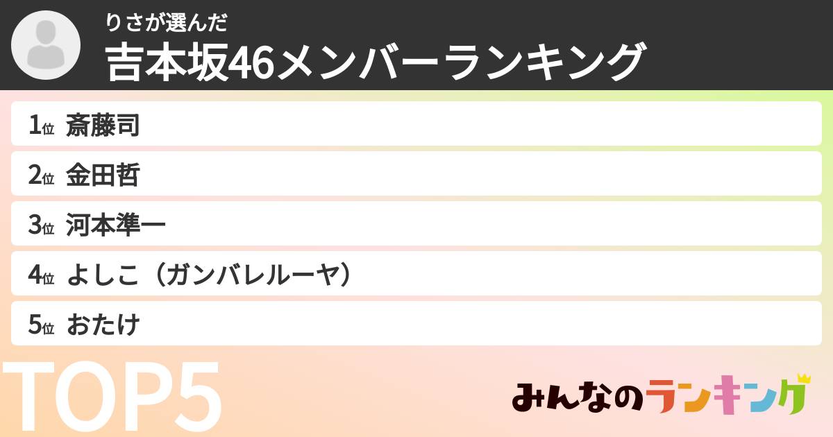 りささんの「吉本坂46メンバーランキング」